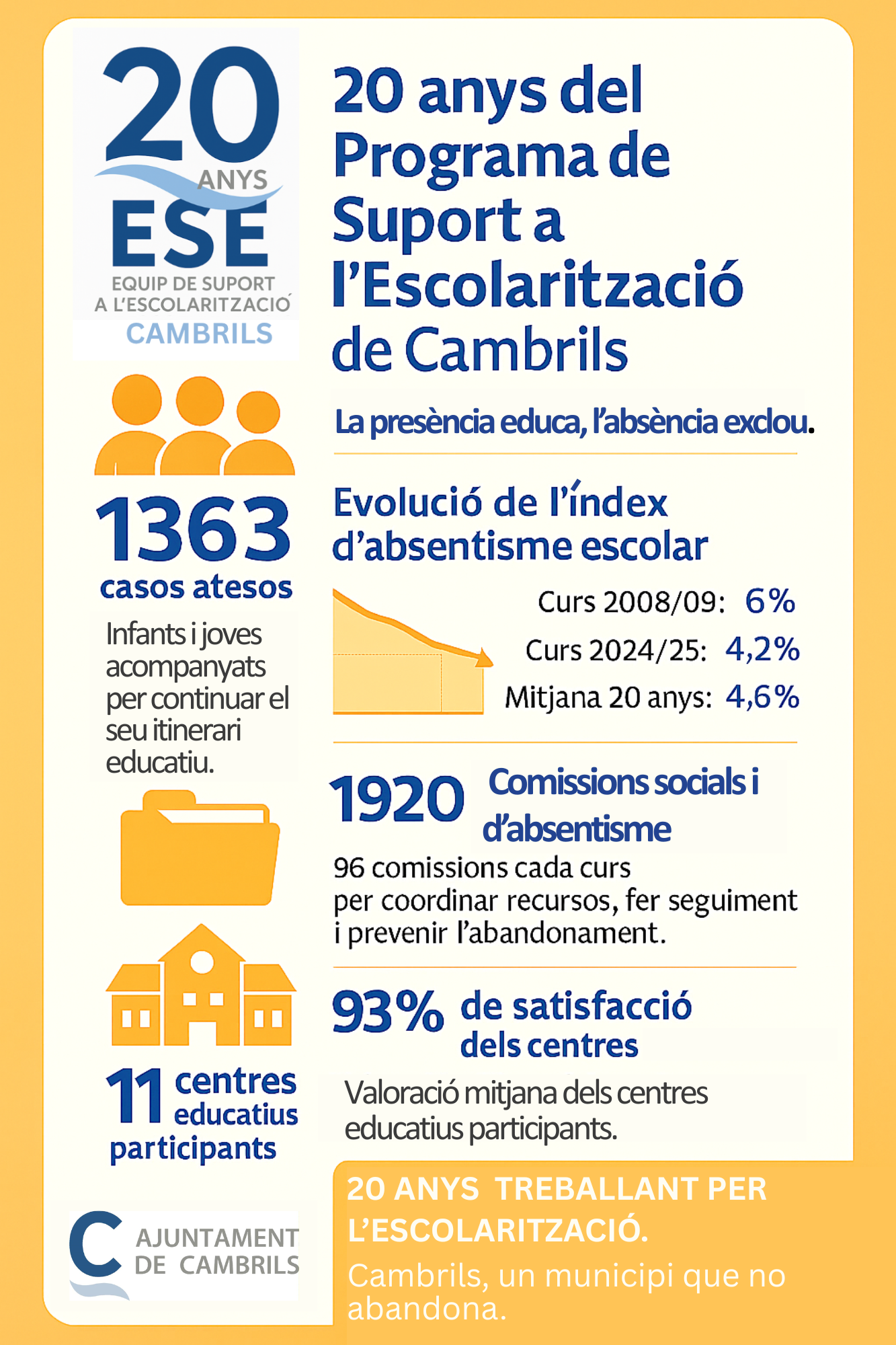 Infografia
