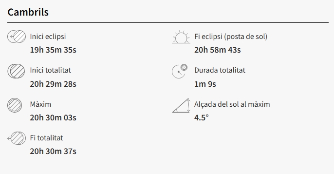 Eclipsi a Cambrils