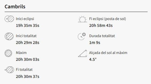 L'eclipsi a Cambrils
