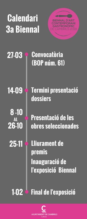 "3a Biennal infografia.jpg"