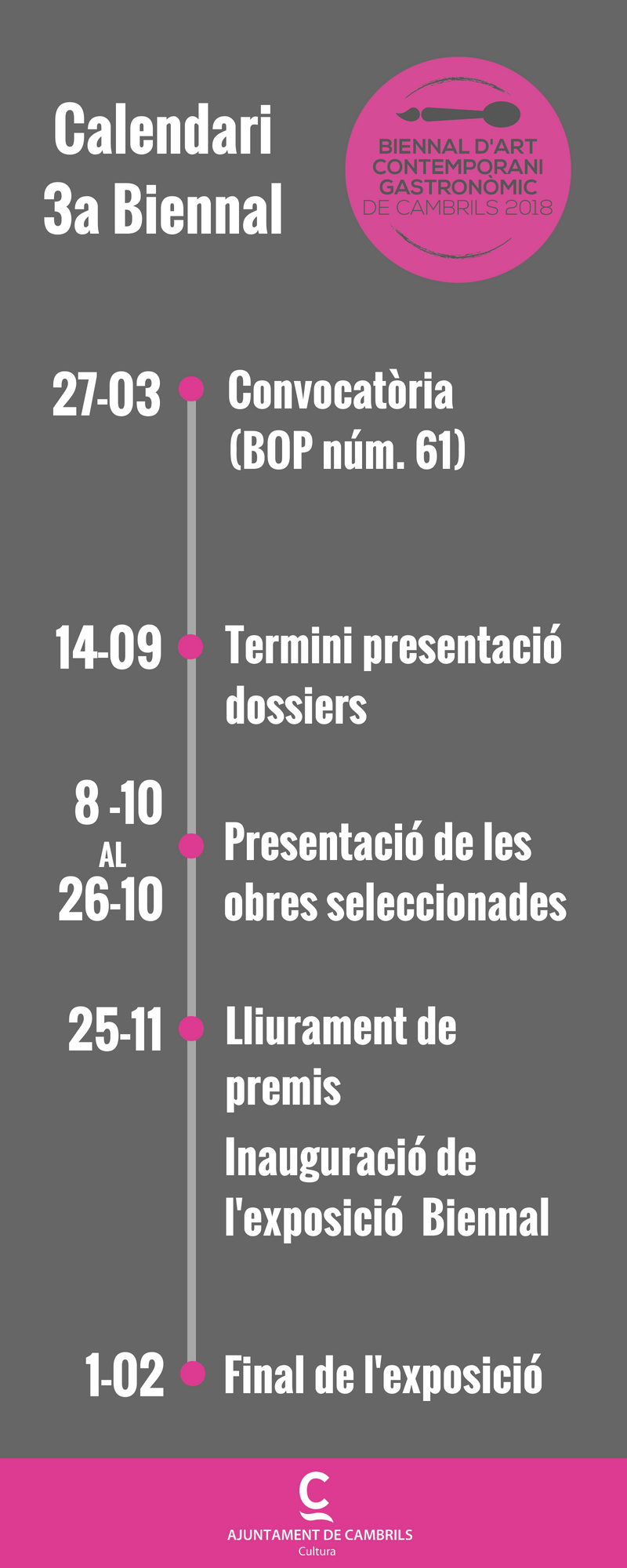 "3a Biennal infografia.jpg"