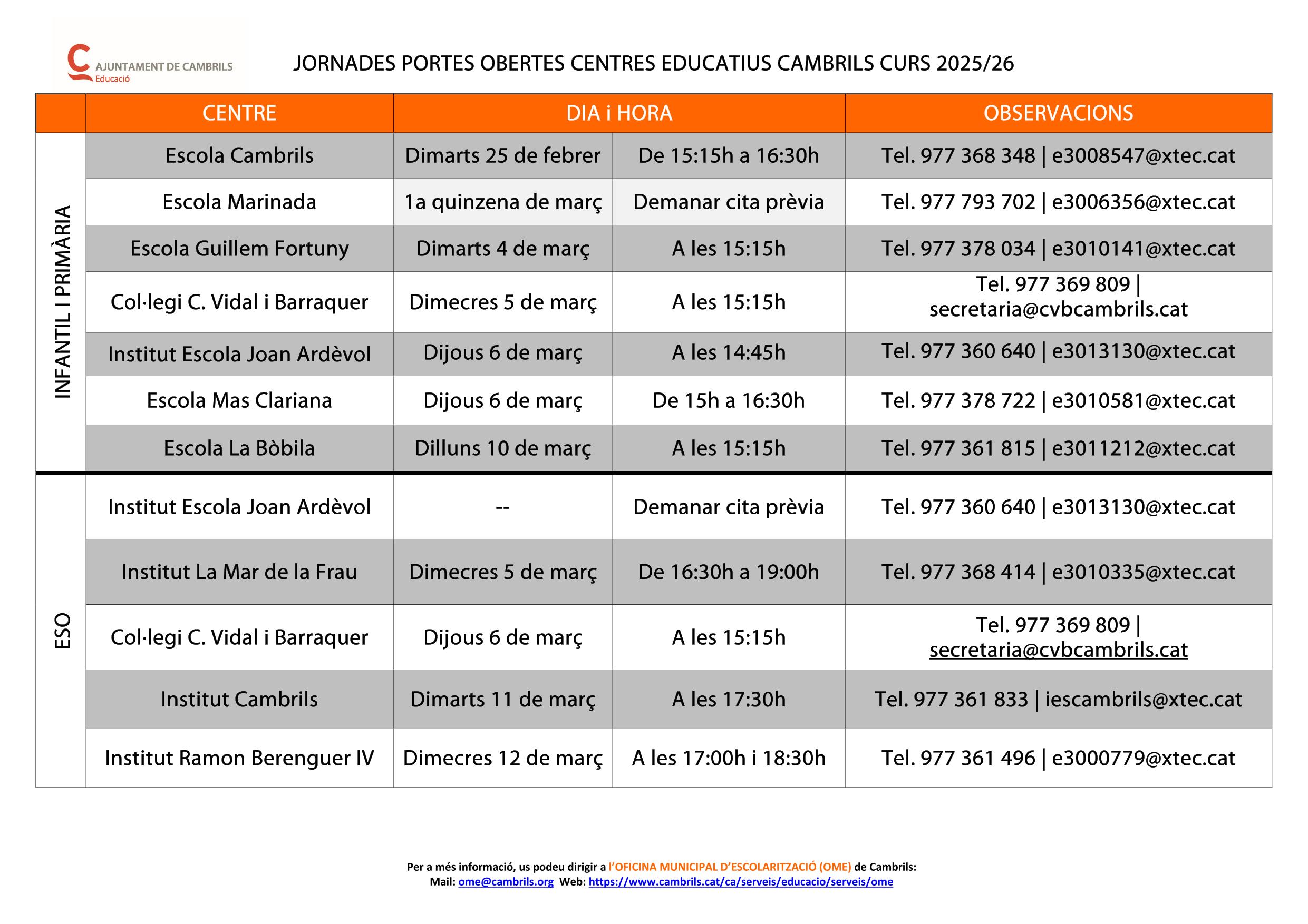 Dates i horaris de les portes obertes 2025
