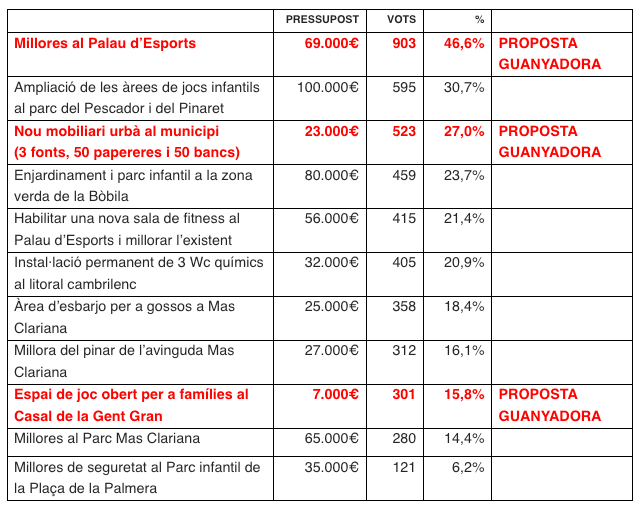 "propostes.png"