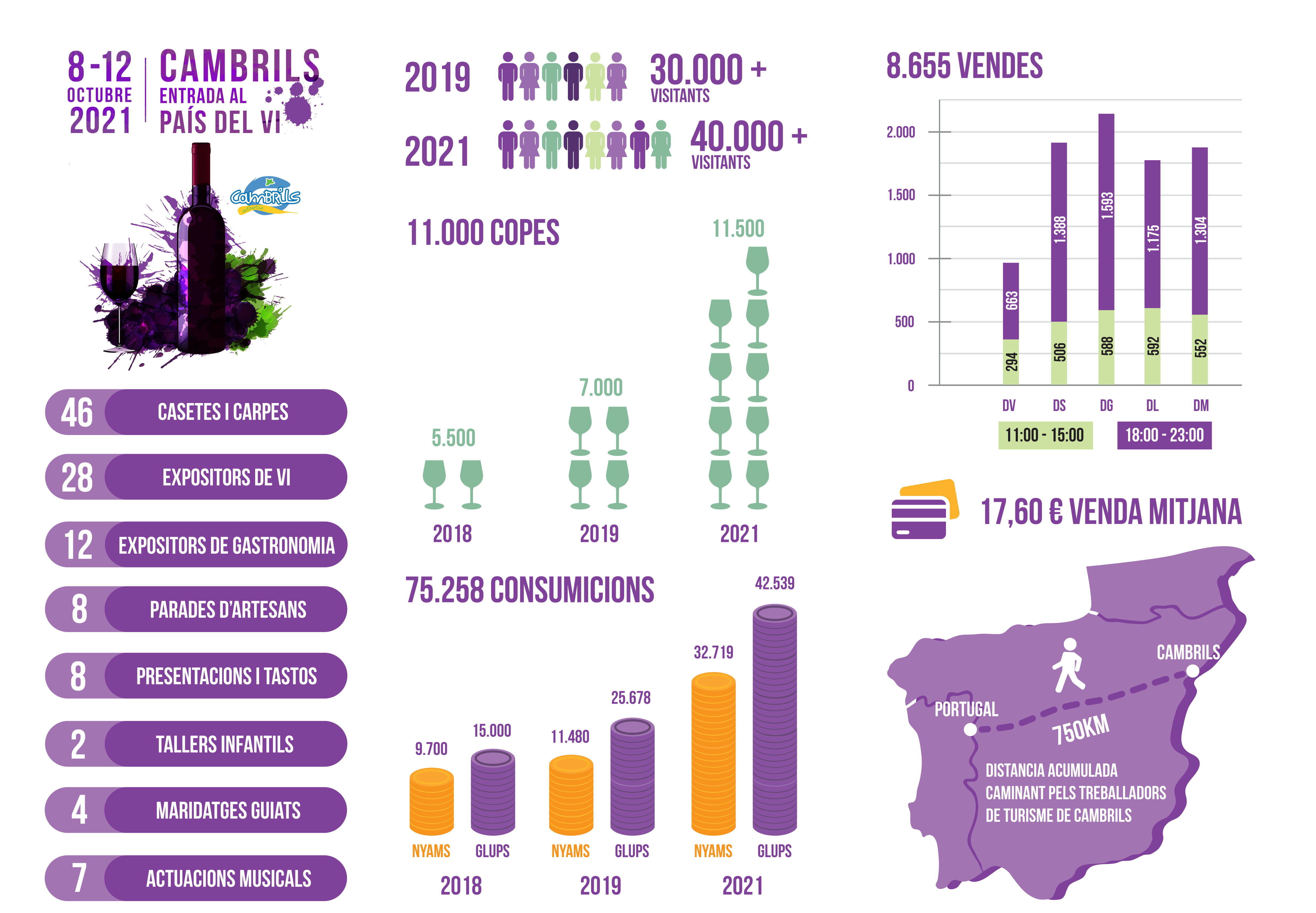 "inforgrafia fira del vi 2021.jpg"