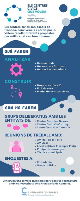L'Ajuntament de Cambrils posa en marxa el projecte participatiu “Els centres cívics que volem”.