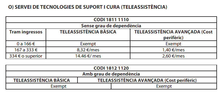 preu teleassistència (2).png