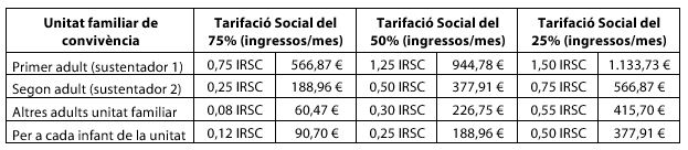 Taula econòmica 1.JPG