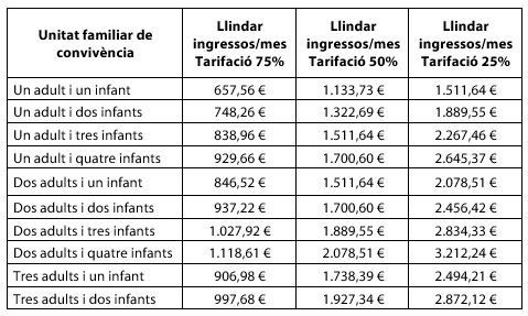 Taula econòmica 2.JPG