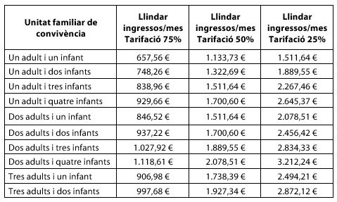 Taula econòmica 2.JPG