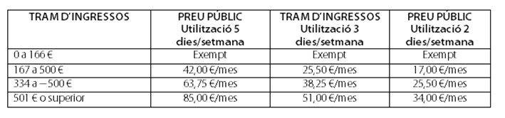 2023-02-08 12_51_45-Informació tardes al casal.doc  -  Modo de compatibilidad - Word.png