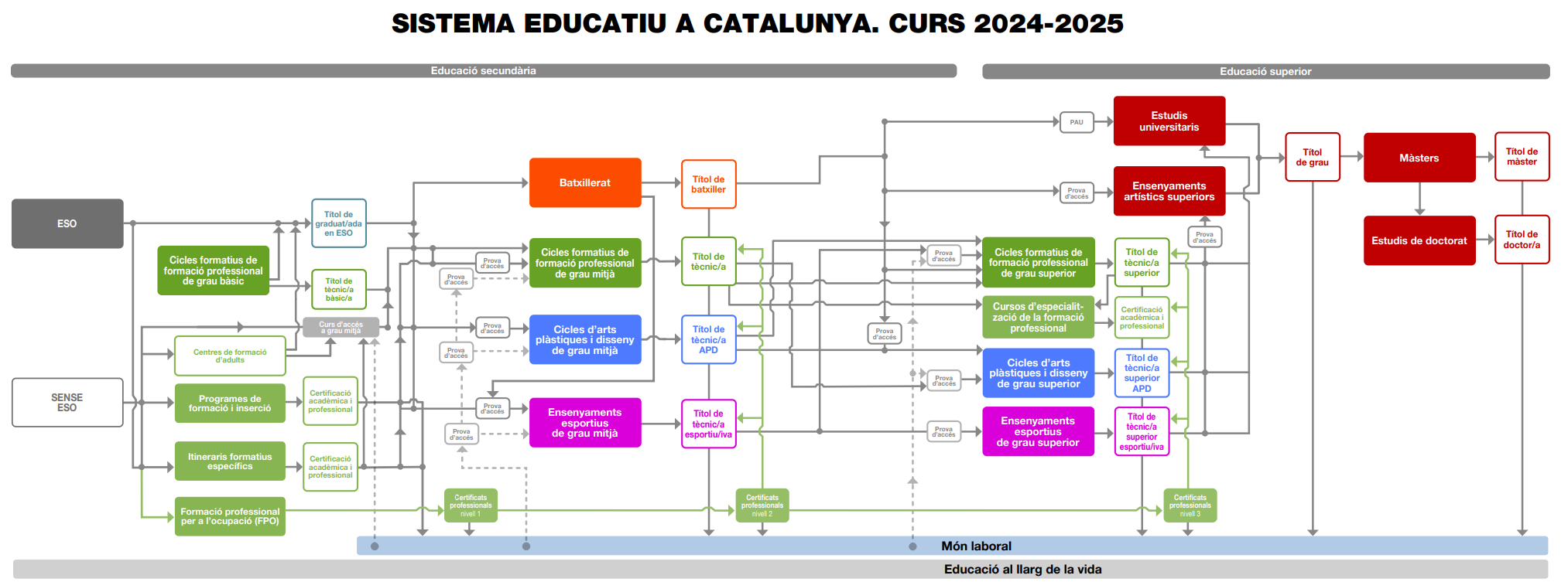 tria educativa 24-25.png
