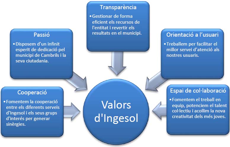 valors