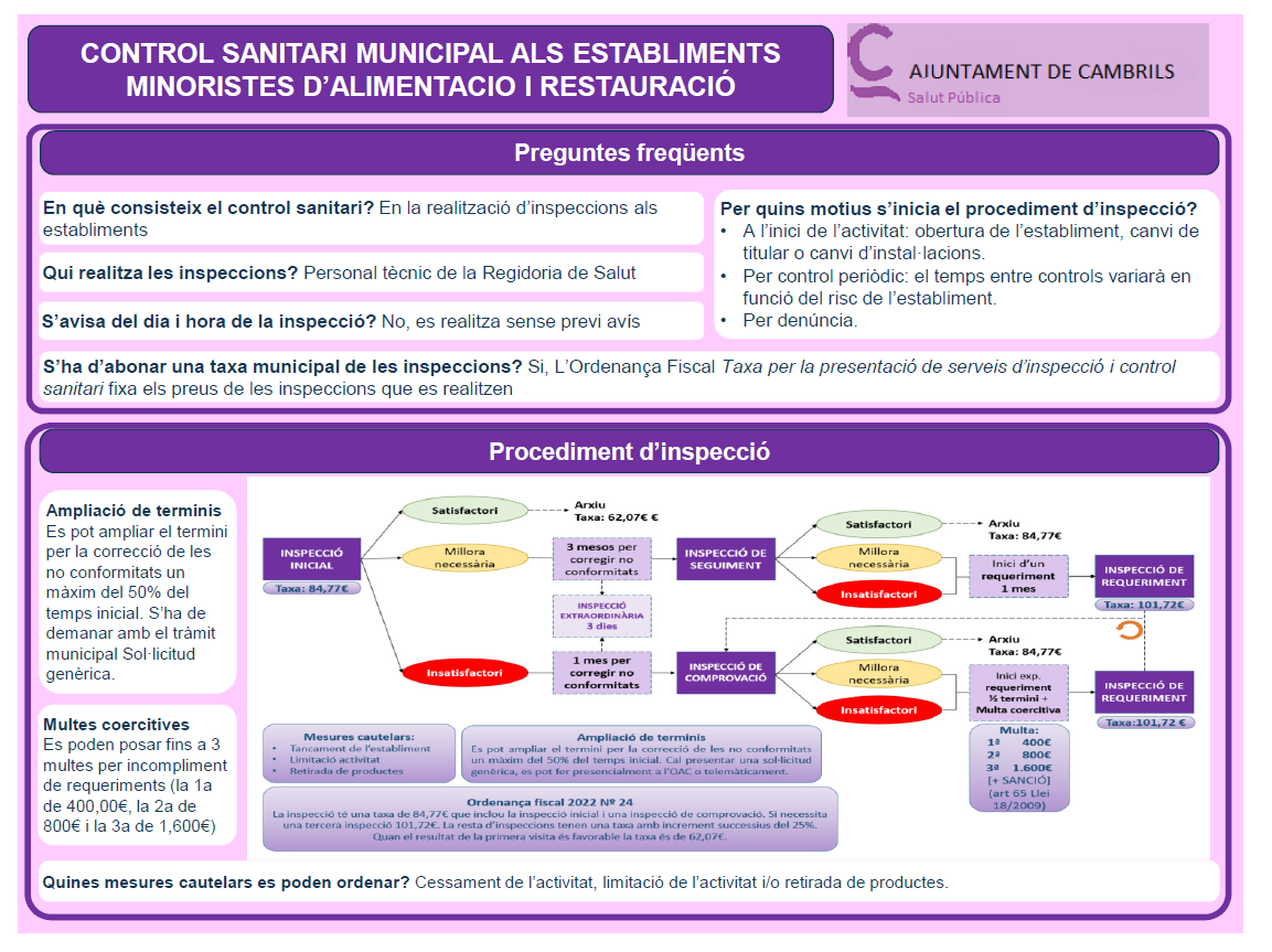 infografia resum control sanitari